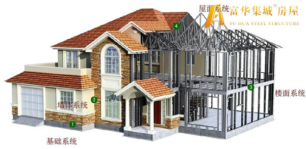 厦门轻钢房屋的建造过程和施工工序